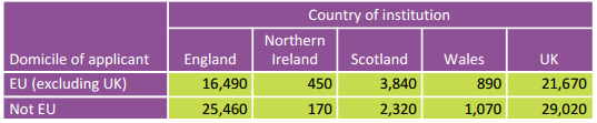 Overseas Clearing Country